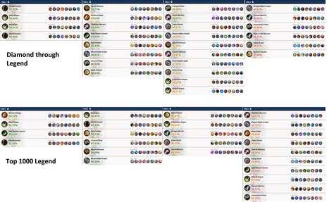 hs replay|Hearthstone Meta Tier List .